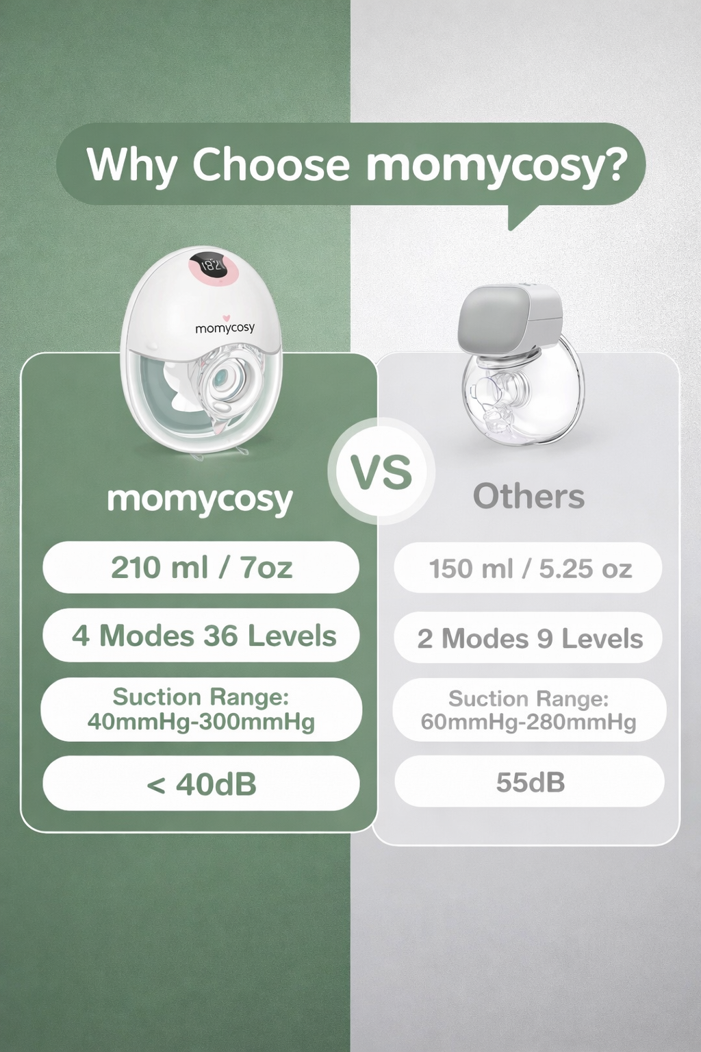 Momcosy Electric Breast Pump
