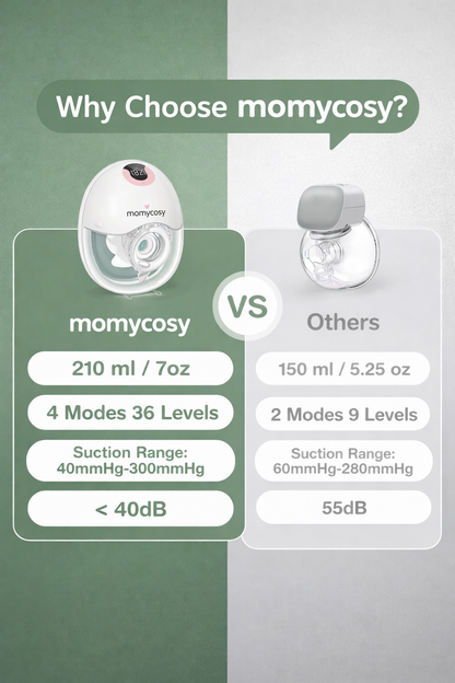 Momcosy Electric Breast Pump