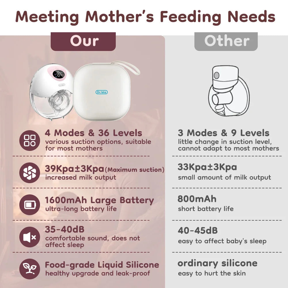 MAMIJOY EB50 Wearable Electric Breast Pump 4 Modes 36 Suction Levels Silent Hands Free Gift Dust-proof＆Travel bag＆19/24mm Flange